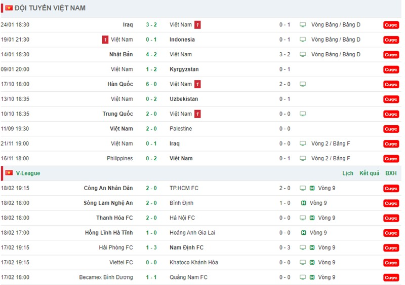 Kết quả của những trận đấu bóng đá Việt Nam được cập nhật chuẩn xác
